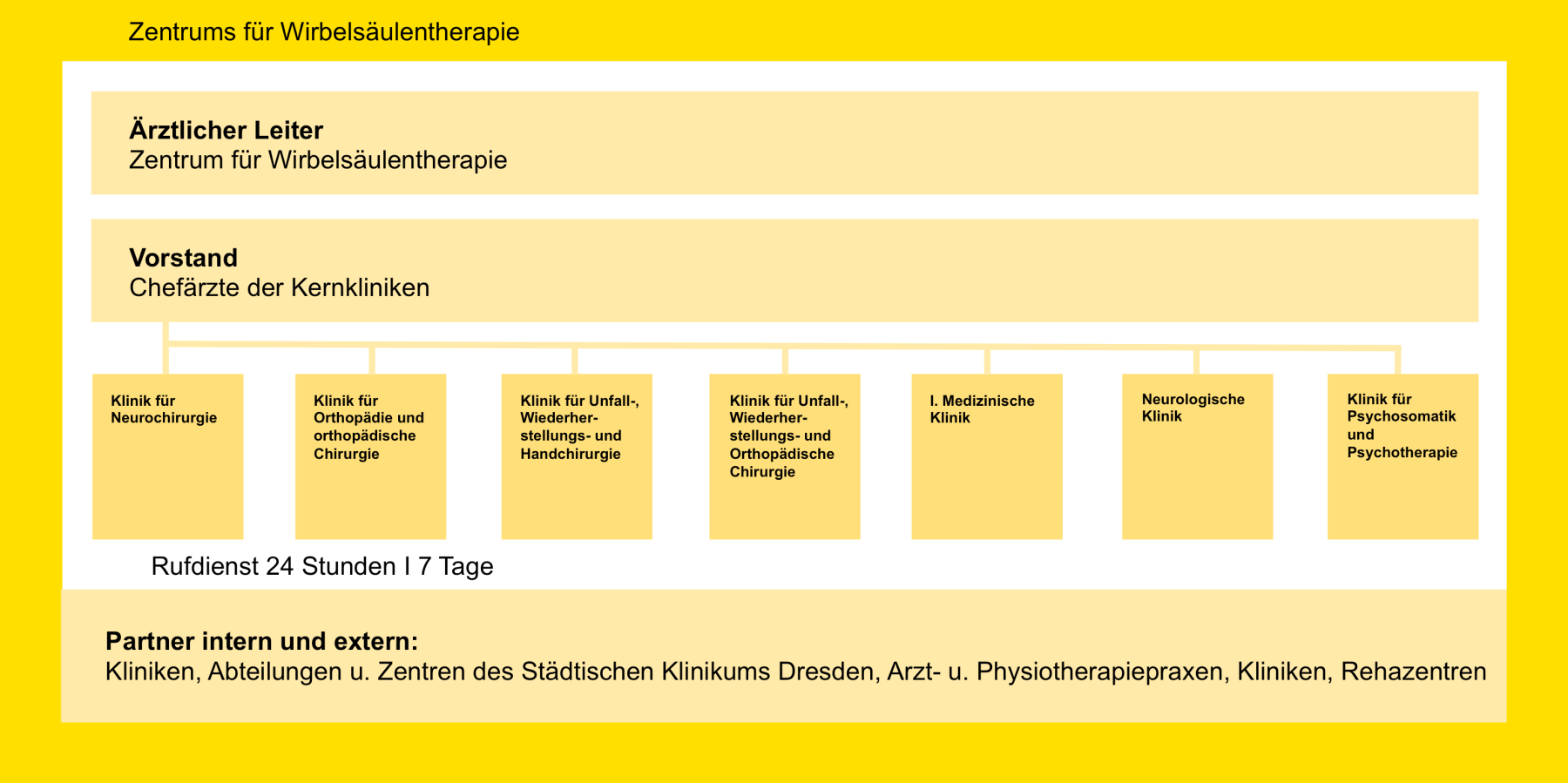 WST Struktur 01-2018